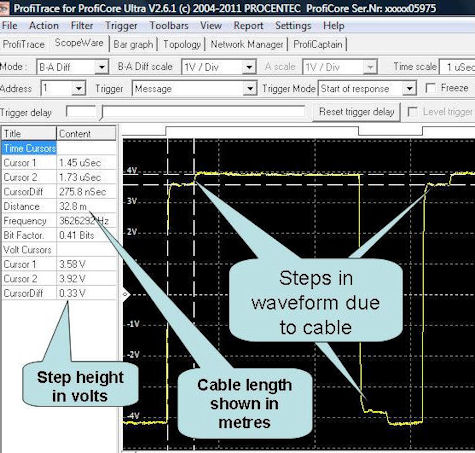 Scanning message waveform with ScopeWare cursors on reflection wave step